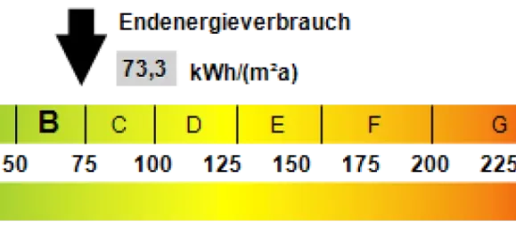 4غرفة شقة في Rems-Murr-Kreis, Germany رقم 31706 14