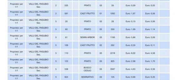 Земельный участок 25000м² в Валли дель Пазубио, Италия № 304384 5
