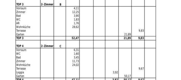 1735m² Land in Penzing, Austria No. 57392 13