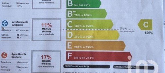 2 غرف نوم منزل في Paredes, Portugal رقم 116863 30