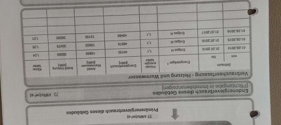 Apartamento T2 em Boblingen, Germany N.º 238309 15