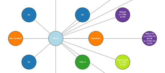 Studio in Nuremberg, Germany, Nr. 304828 29