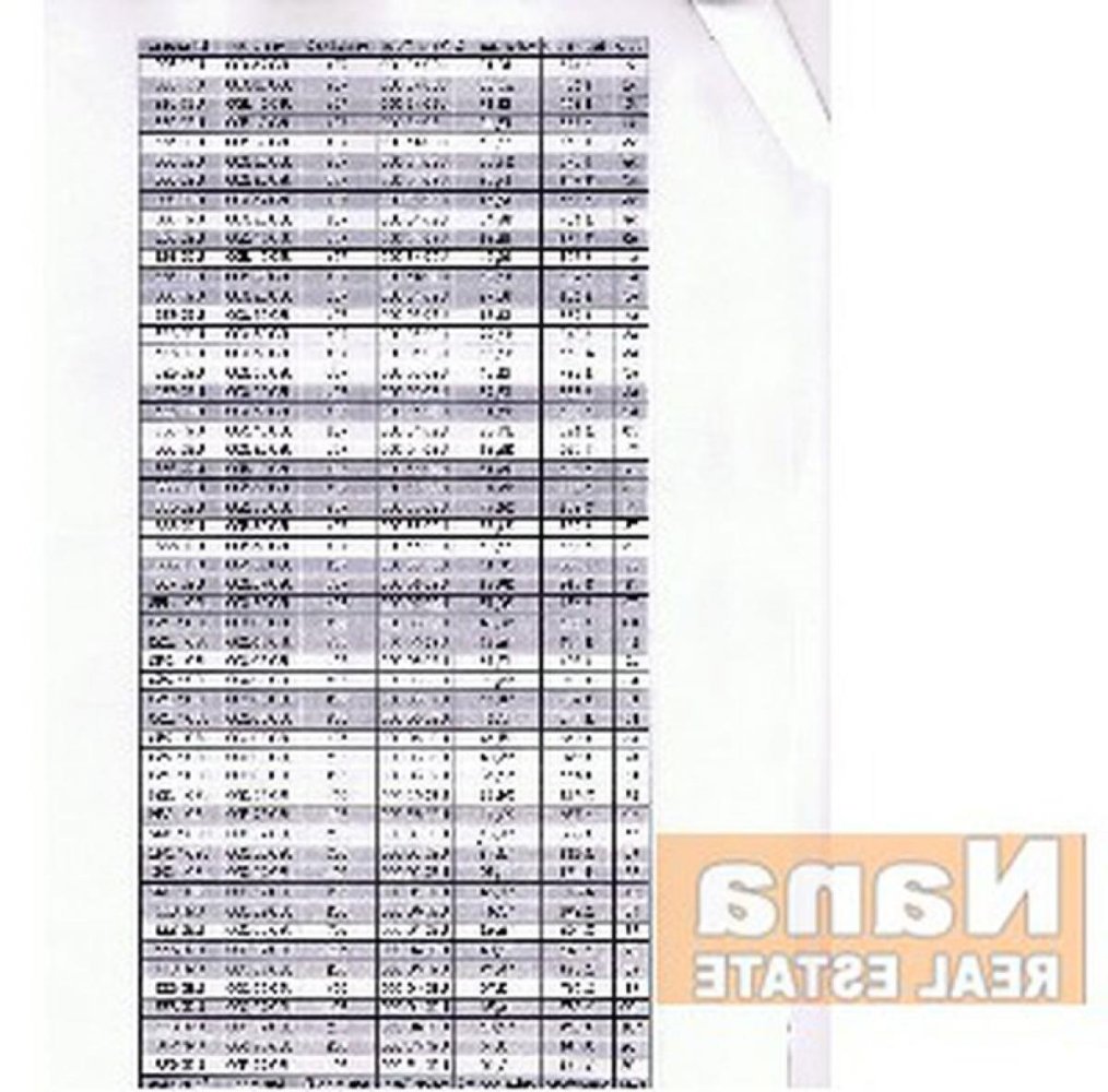  Farm in Maldonado, Uruguay No. 14409