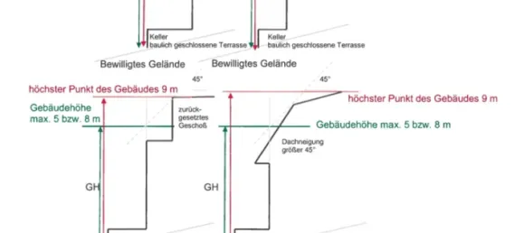 532m² Land in Leobendorf, Austria No. 162387 11