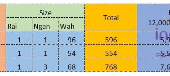  Land in San Sai, Thailand No. 5226 2