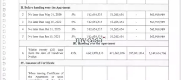 3 bedrooms Apartment in Thu Duc, Vietnam No. 8127 2