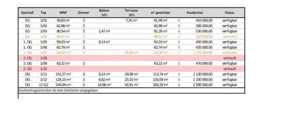 3 rooms Apartment in Modling, Austria No. 105680 12