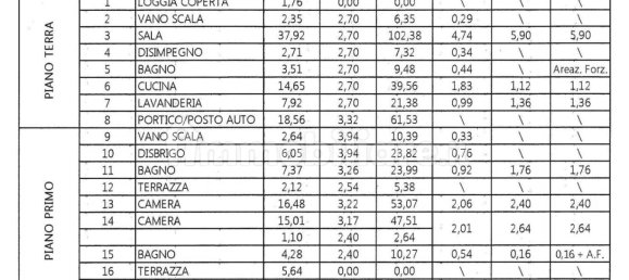 5 غرف نوم فيلا في Povegliano, Italy رقم 320618 39