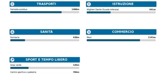 7-salle Maison à Gorizia, Italy No. 30973 21