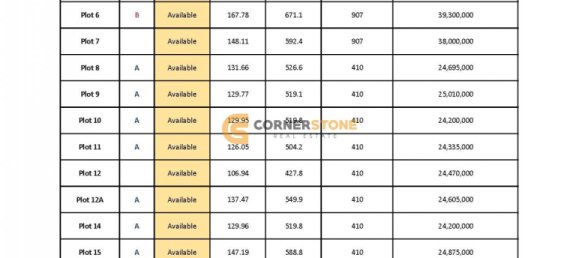 410m² Cafe / restaurant in Pattaya, Thailand No. 22855 2