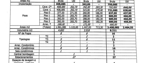 Земельный участок 750м² в Аленкер, Португалия № 136485 5