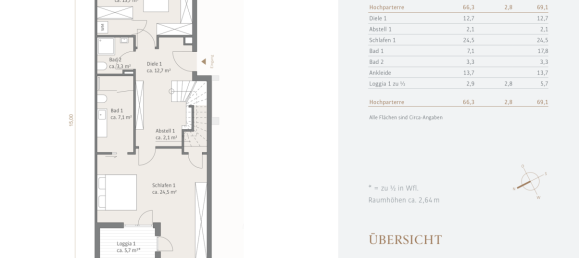 2 Schlafzimmer Wohnung in München, Germany, Nr. 333739 7