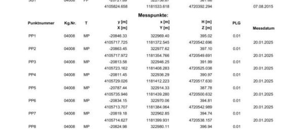 Земельный участок в Алланд, Австрия № 134583 14