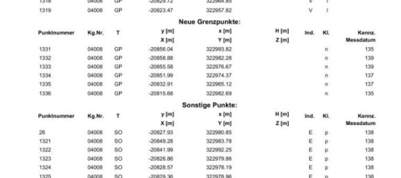 Земельный участок в Алланд, Австрия № 134583 15