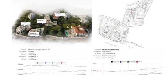 Земельный участок 2212м² в Марбелья, Испания № 183463 12