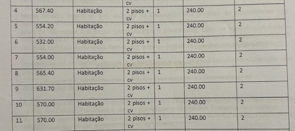 Terreno en Azambuja, Portugal 28000 m² No. 142146 4