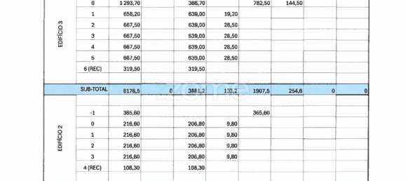  Land in Vila Nova de Gaia, Portugal No. 95143 13