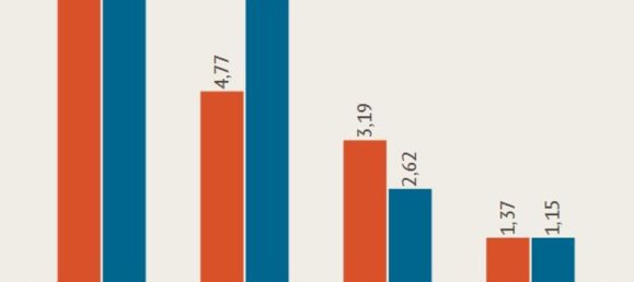 2 bedrooms Apartment in Perugia, Italy No. 324425 4