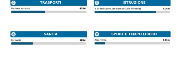 Ático de 3 habitaciónes en Monselice, Italy No. 33774 12