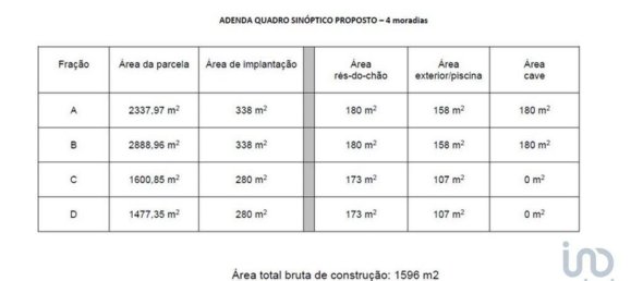 Terreno em São Martinho do Porto, Portugal 9365 m² N.º 134604 5
