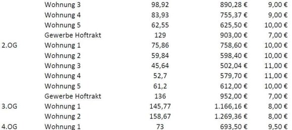 Edificio en Minden-Lubbecke, Germany 1278 m² No. 342472 6