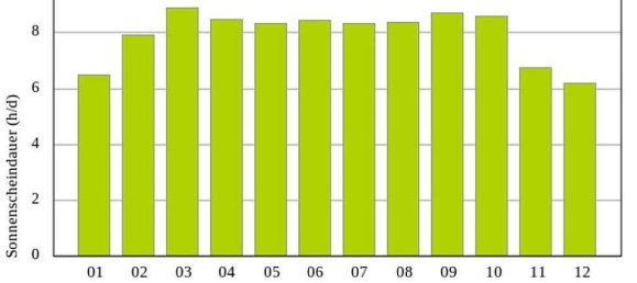 Дом с 7 комнатами в Дойч Шютцен-Айзенберг, Австрия № 148249 36