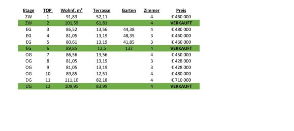 Квартира с 4 комнатами в Кремс ан дер Донау, Австрия № 160365 15