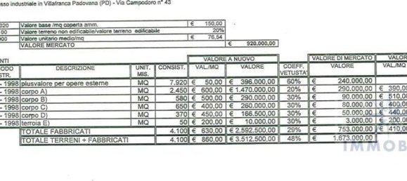 Almacén en Villafranca Padovana, Italy 12200 m² No. 110502 11