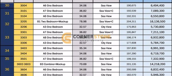 1 bedroom Condo in Pattaya, Thailand No. 1898 2