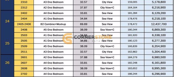 1 bedroom Condo in Pattaya, Thailand No. 1898 3