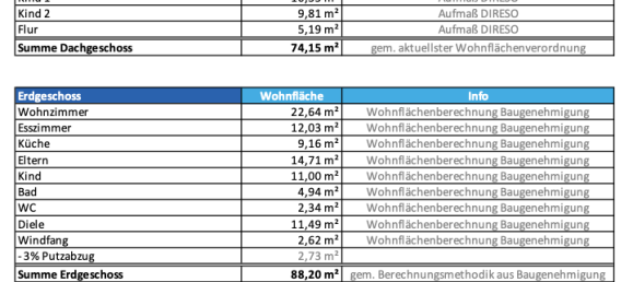 6 chambres Maison de ville à Enzkreis, Germany No. 248305 31
