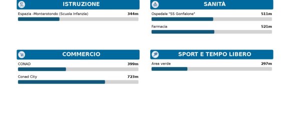 Apartamento de 3 divisões em Monterotondo, Italy N.º 19337 14