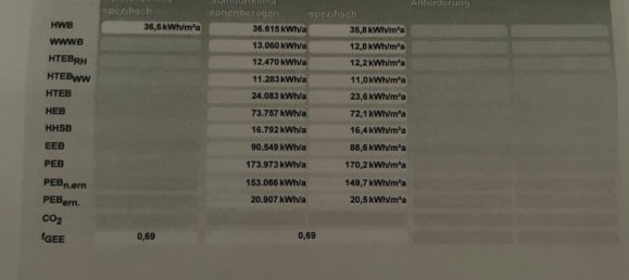 4-Zimmer Stadthaus in Theresienfeld, Austria, Nr. 223169 11