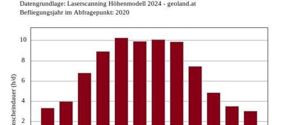 3 rooms Apartment in Kufstein, Austria No. 218001 11