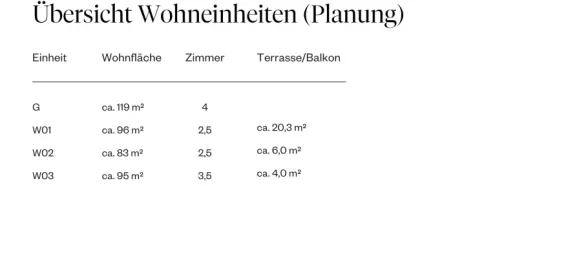 391m² Building in Lindau, Germany No. 285213 11