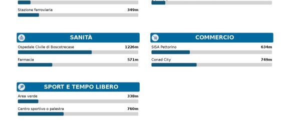 1 room Land in Torre Annunziata, Italy No. 31927 10