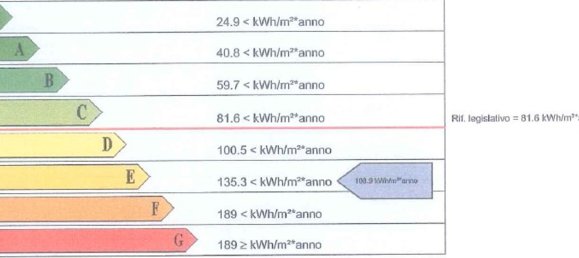 9 rooms House in Santa Maria a Monte, Italy No. 256062 34