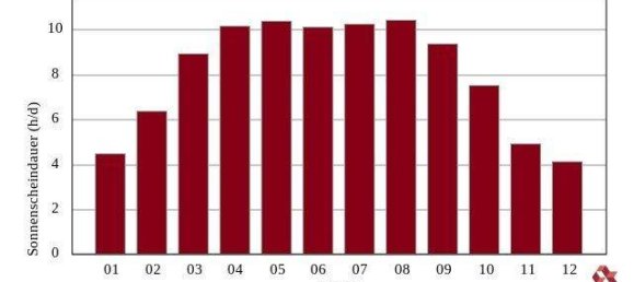 3 bedrooms House in Langkampfen, Austria No. 207318 27