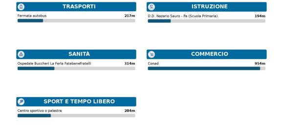 3غرفة شقة في Palermo, Italy رقم 37093 17