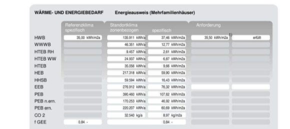 4 rooms Apartment in Linz, Austria No. 248089 15