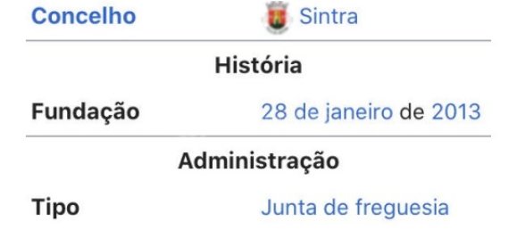 Gewerbliche Immobilie in Sintra, Portugal 110m², Nr. 68284 16