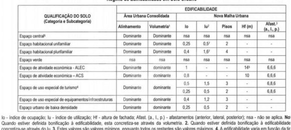 5920m² Land in Silves, Portugal No. 87144 11
