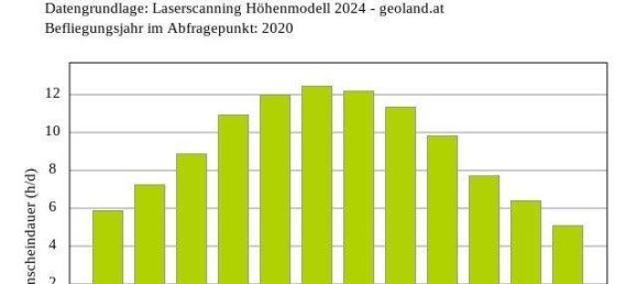 4 rooms Duplex in Kufstein, Austria No. 177178 30