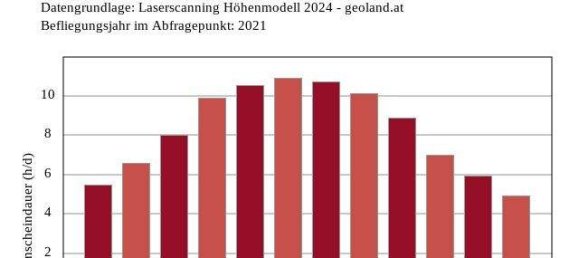 Grundstück in Hart im Zillertal, Austria, Nr. 210493 10