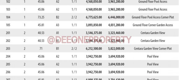 Condo à Ko Chang, Thailand 41m² No. 65099 8