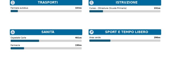 Ático de 5 habitaciónes en Cuneo, Italy No. 19312 19