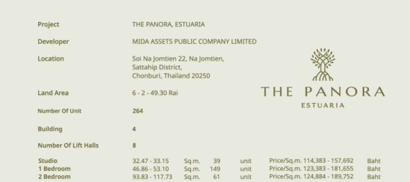 Apartamento em condomínio em Pattaya, Thailand N.º 73213 2