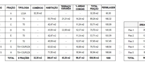 537m² Building in Porto, Portugal No. 143078 9