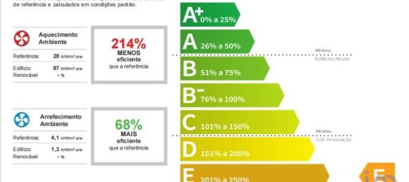 3 bedrooms Apartment in Sintra, Portugal No. 236843 48