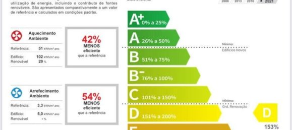 4 bedrooms House in Odivelas, Portugal No. 121136 18